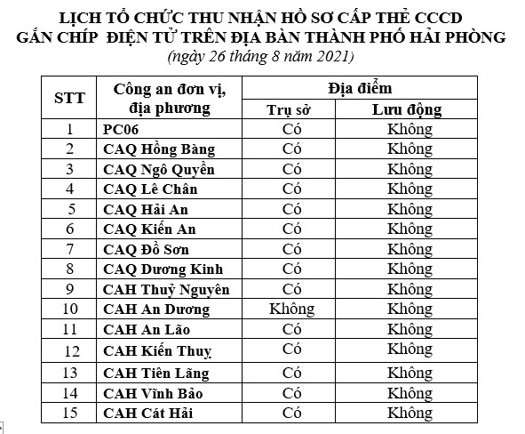 Thông báo lịch và hướng dẫn cấp căn cước công dân gắn chíp điện tử ngày 26/8/2021